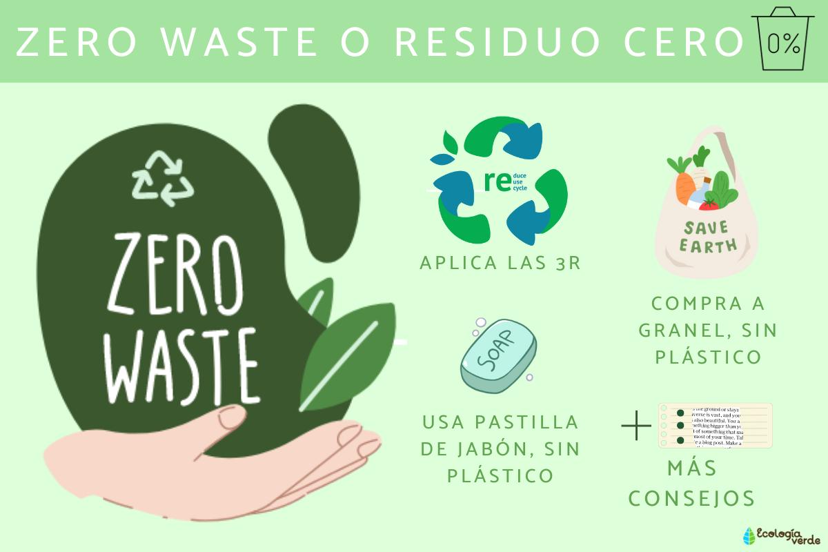 Zero waste o residuo cero: qué es y ejemplos