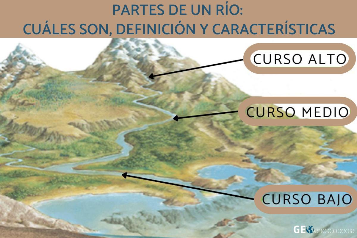 Partes de un río: cuáles son, definición y características