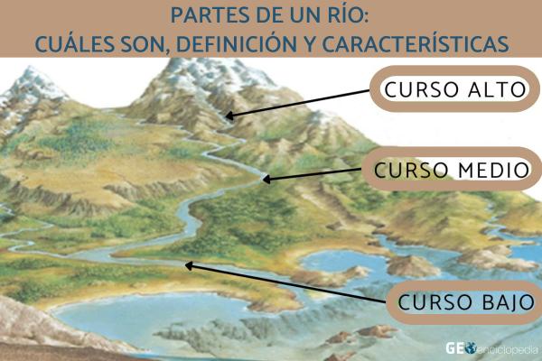 Partes de un río: cuáles son, definición y características