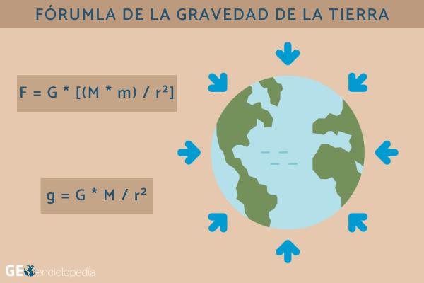 Gravedad de la Tierra: cuál es, cómo medirla y cómo nos afecta - Cómo se mide la gravedad de la Tierra