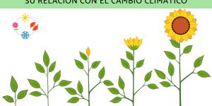 Fenología: qué es, para qué sirve, ejemplos y su relación con el cambio climático