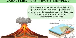 Volcanes en escudo: qué son, características, tipos y ejemplos