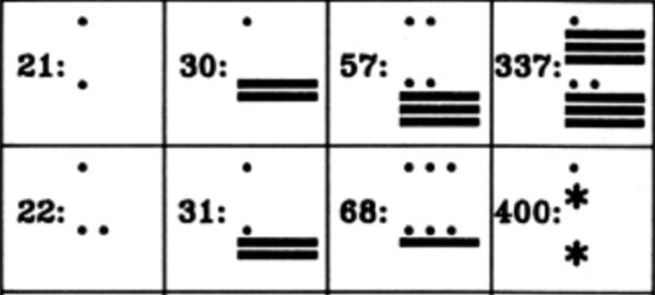 Los números mayas - Números maya del 20 en adelante