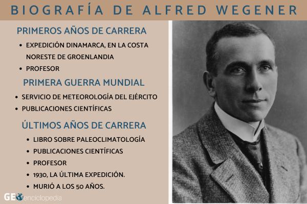 Alfred Wegener - Quién fue Alfred Wegener