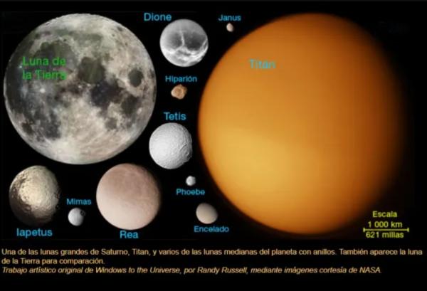 Lunas de Saturno: cuántas son y nombres - Titán