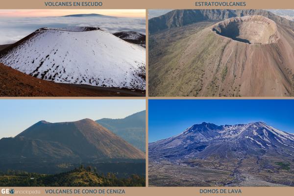 Tipos de volcanes, sus características y ejemplos - Tipos de volcanes según su forma