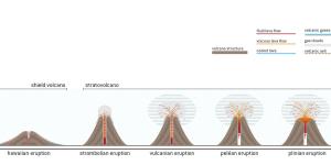 Tipos de volcanes, sus características y ejemplos