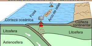 Corteza oceánica: qué es, características y estructura