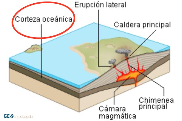 Corteza oceánica: qué es, características y estructura - Qué es la corteza oceánica
