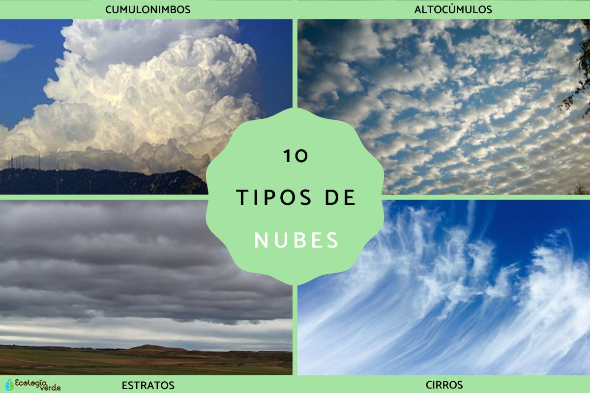 Tipos de nubes: nombres, características y fotos