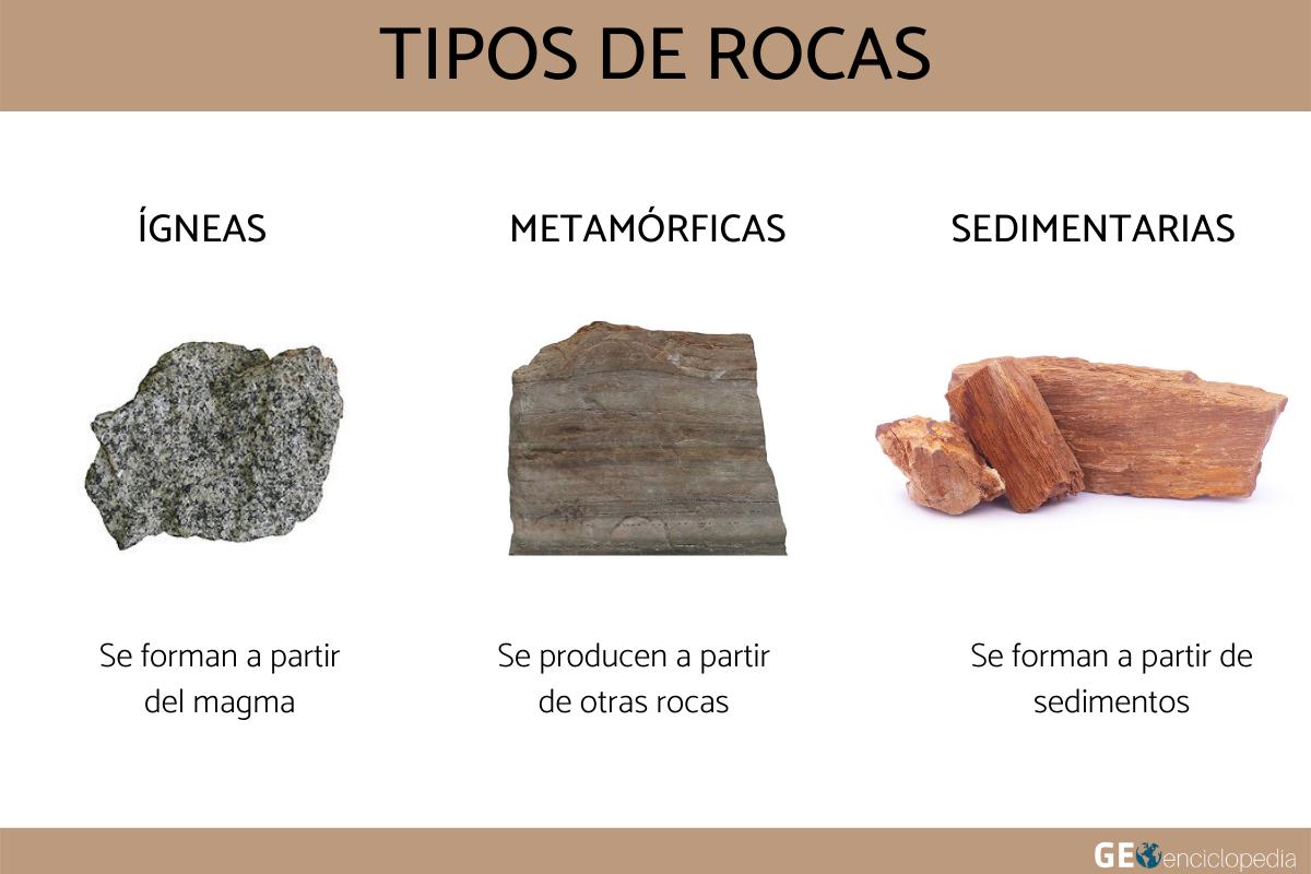 Tipos de rocas