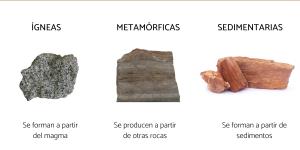 Tipos de rocas