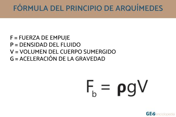 Principio de Arquímedes: qué es y para qué sirve - Fórmula del principio de Arquímedes