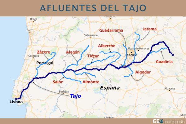 Afluentes del Tajo