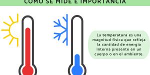 Temperatura: qué es, tipos, cómo se mide e importancia