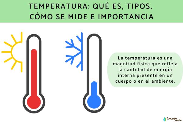 Temperatura: qué es, tipos, cómo se mide e importancia