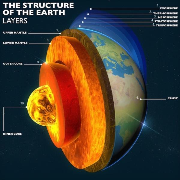 Estructura Interna de la Tierra - ¿De qué está hecha la Tierra?