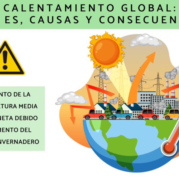 Efecto Invernadero Del Calentamiento Global ¿Qué Es El Efecto