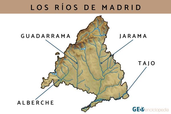 Ríos de Madrid - Datos de los ríos de Madrid