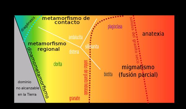 Procesos geológicos internos - Metamorfismo