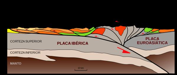 Procesos geológicos internos - Orogenia