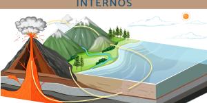 Procesos geológicos internos