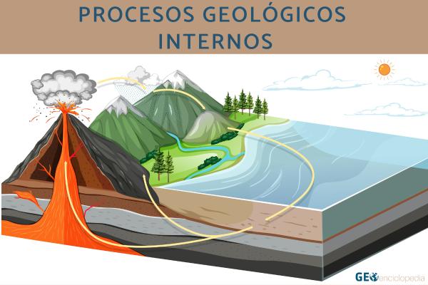 Procesos geológicos internos