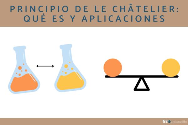 Principio de Le Châtelier: qué es y aplicaciones
