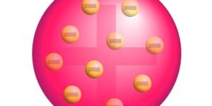 Modelo atómico de Thomson