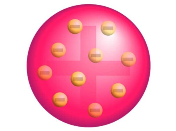 Modelo atómico de Thomson