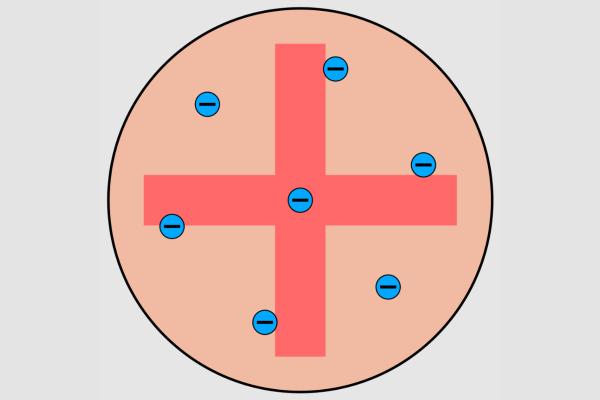 Modelo atómico de Thomson - Qué es el modelo atómico de Thomson