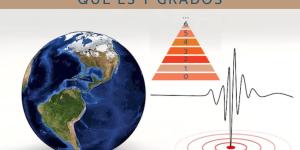 Escala de Richter: qué es y grados