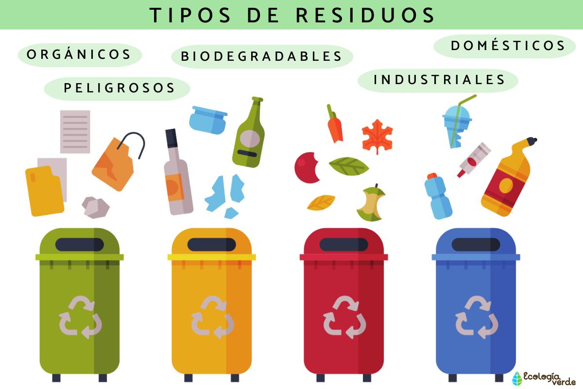Tipos de residuos