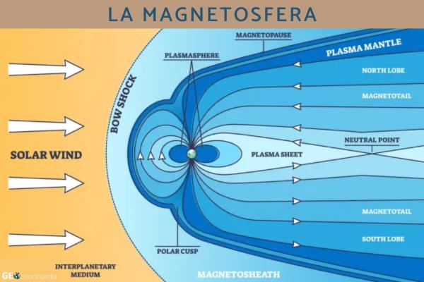 Magnetosfera: qué es, función e importancia - Función de la magnetosfera