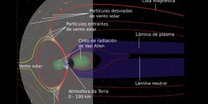 Magnetosfera: qué es, función e importancia