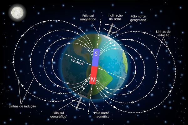 Magnetosfera: qué es, función e importancia - Qué es la magnetosfera