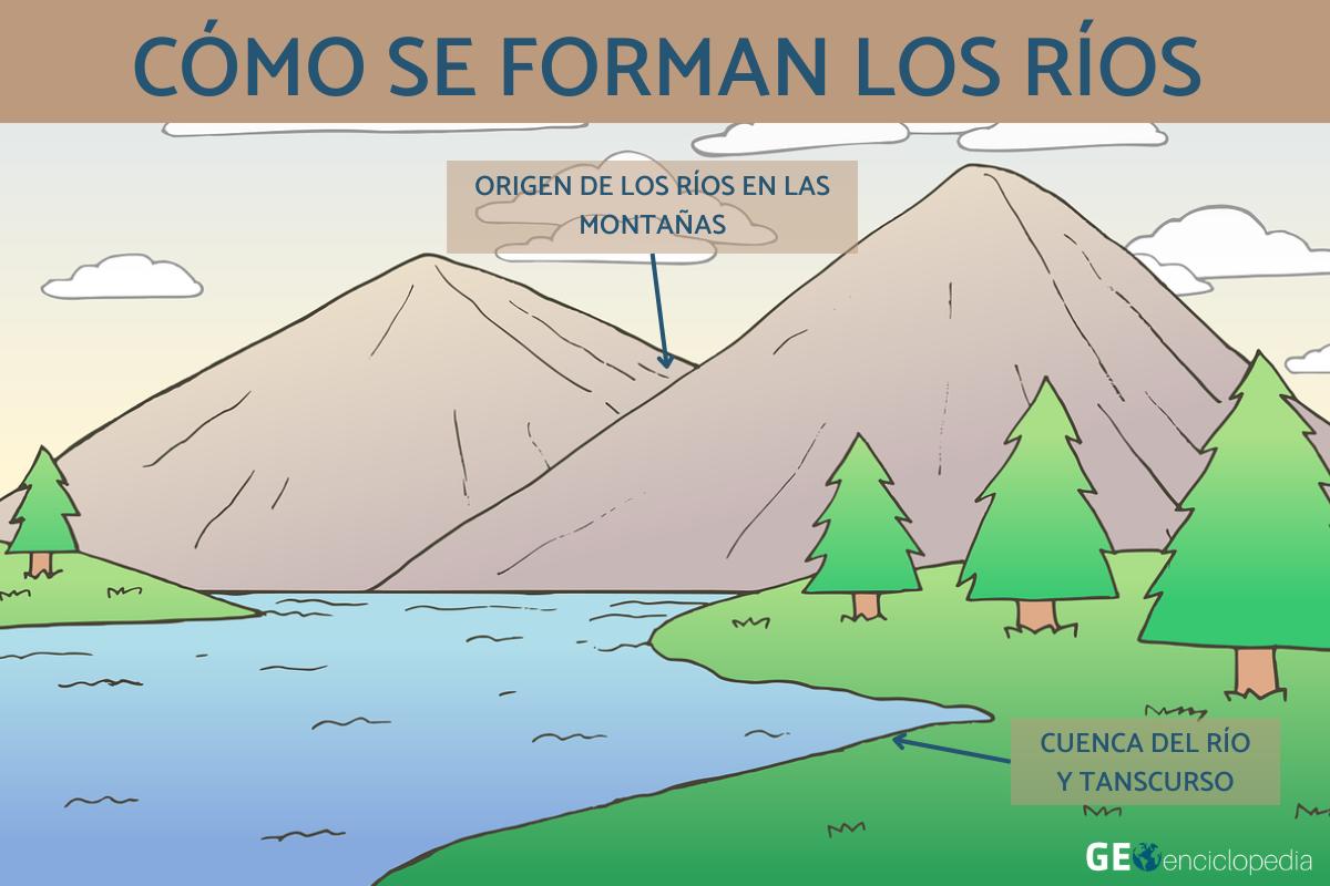 Cómo se forman los ríos