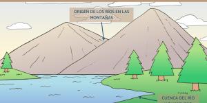 Cómo se forman los ríos