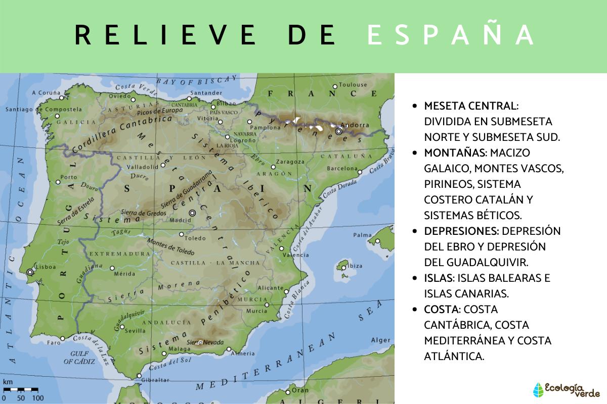 Relieve De Espa a Mapa Y Caracter sticas