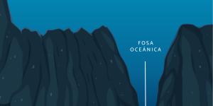 Fosas oceánicas: qué son, cómo se forman, ejemplos y cuál es la más profunda