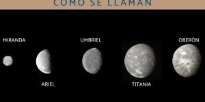 Lunas de Urano: cuántas son y cómo se llaman