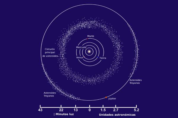Cinturón de asteroides: qué es, dónde está y cómo se formó - Qué es el cinturón de asteroides y dónde está