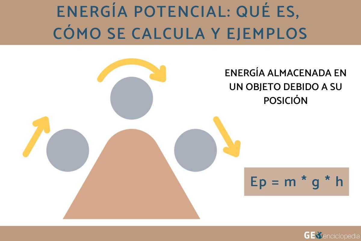 Energía potencial: qué es, cómo se calcula y ejemplos