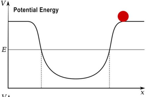 Energía potencial: qué es, cómo se calcula y ejemplos - Tipos de energía potencial