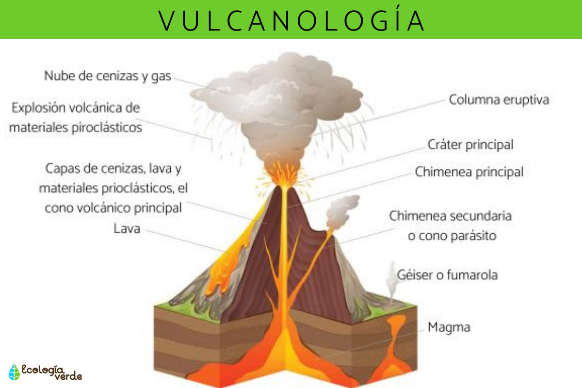 Vulcanología: qué es y objetivos