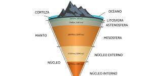 Litosfera: qué es, capas e importancia