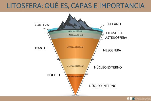 Litosfera: qué es, capas e importancia