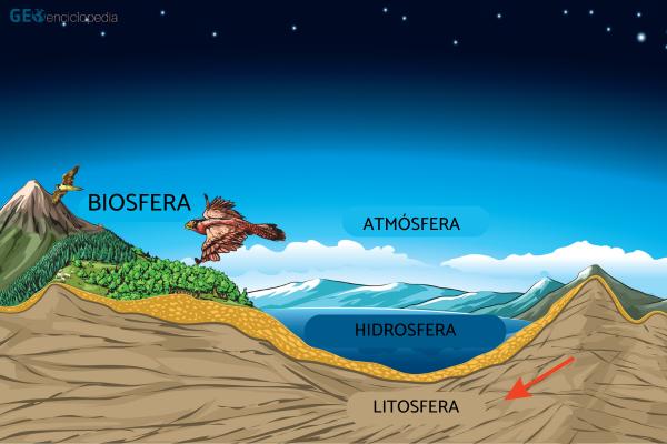 Litosfera: qué es, capas e importancia - Qué es la litosfera