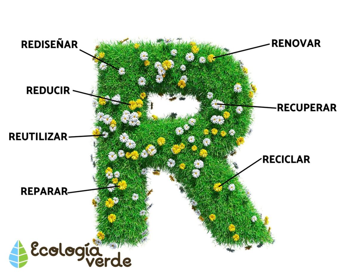 7R: Rediseñar, Reducir, Reutilizar, Reparar, Renovar, Recuperar y Reciclar