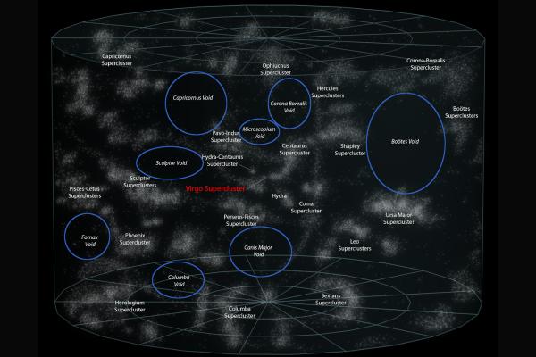 Vacío de Boötes: qué es, descubrimiento, características y teorías - Descubrimiento del Vacío de Boötes